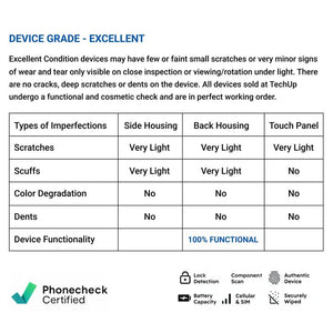 Lenovo Chromebook 15.6" IdeaPad 3 4GB 128GB (100% Battery) Grey - Excellent Pre-owned